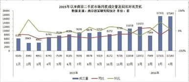 上海房东跳价50万引发的市场动荡