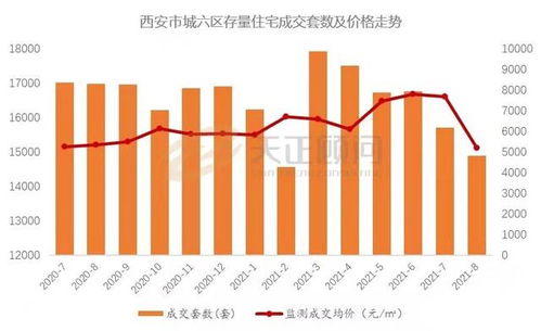 上海房东跳价50万引发的市场动荡