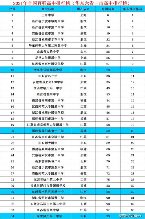 浙江省高中的综合排名与教育特色分析