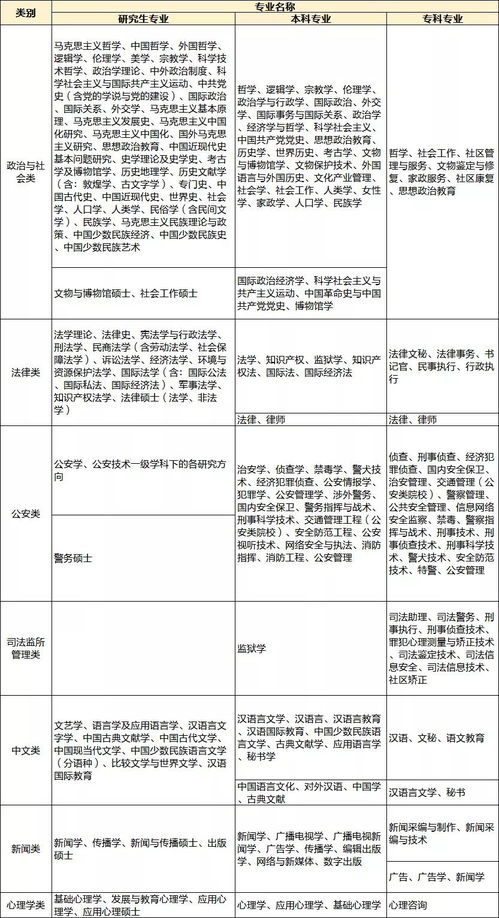 公务员专业分类目录与职业发展路径探究