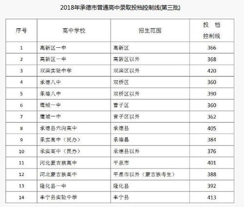 福清市2023年中考录取分数线详解及分析