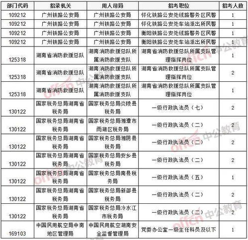 教师视角下的2021年国考职位查询指导