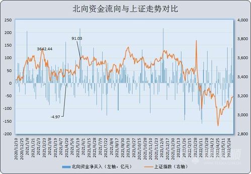 沪指强势突破，A股狂飙再现新篇章！