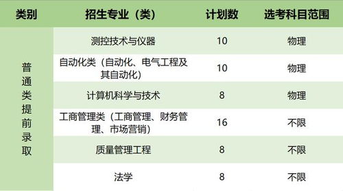 中国计量大学招生信息解读与分析