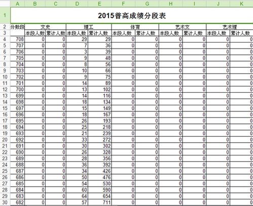 山东省高考二本分数线解析及备考建议