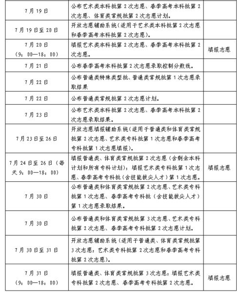 山东省高考二本分数线解析及备考建议