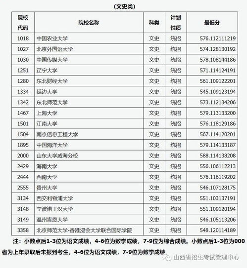 山西省2013年高考三本分数线详解与分析