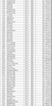 山西省2013年高考三本分数线详解与分析