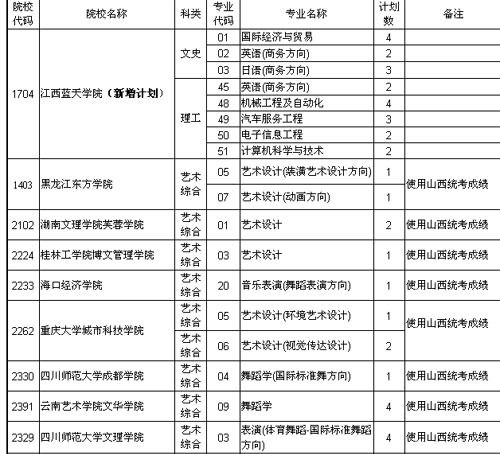 山西省2013年高考三本分数线详解与分析