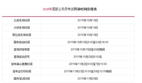 2016年国家公务员考试报名时间详解与备考指南