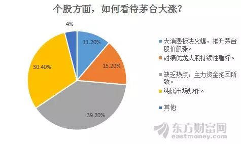 A股暴涨后股民消费升级现象分析