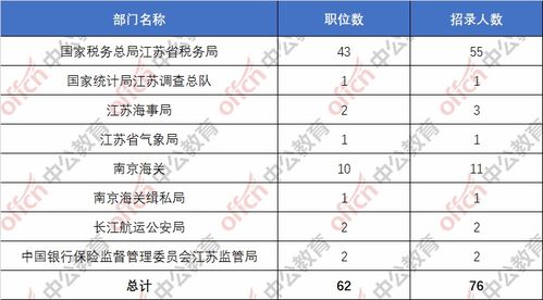 江苏省公务员职位表解读与职业规划指导