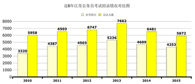 江苏省公务员职位表解读与职业规划指导