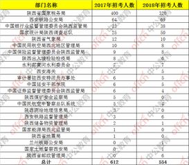 江苏省公务员职位表解读与职业规划指导