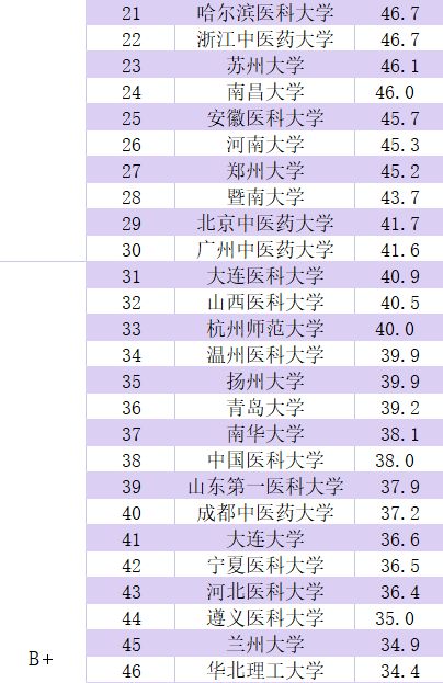 全国护理学专业排名解析与院校推荐