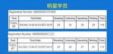 托福口语机经详解及备考策略