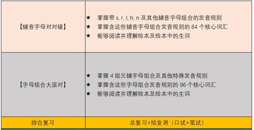 暑期英语培训课程设计与实施指南