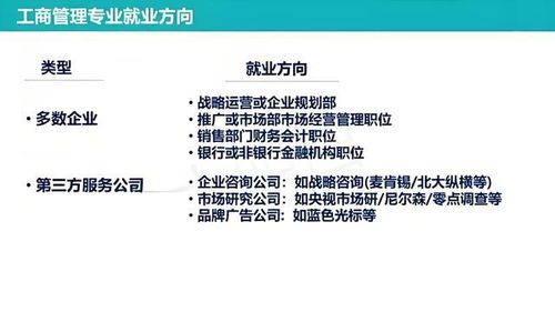 工商管理专业毕业生的就业前景与方向