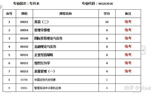 工商管理专业毕业生的就业前景与方向