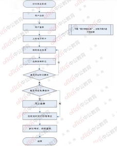 云南公务员考试指南，全面解析与备考策略