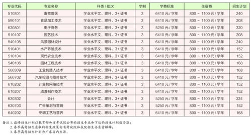 广东行政职业学院历年录取分数线分析与解读