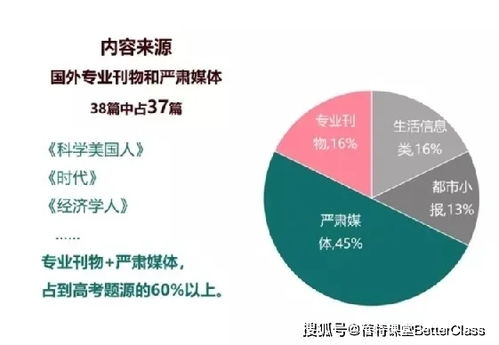 英语培训机构排名分析与选择指南