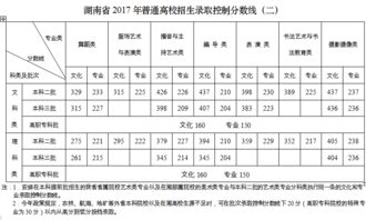 贵州省2023年普通高校招生录取最低控制分数线