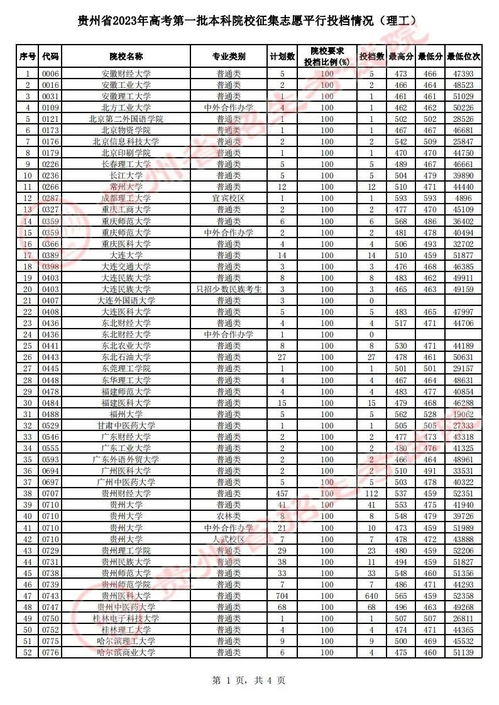 贵州省2023年普通高校招生录取最低控制分数线