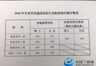 贵州省2023年普通高校招生录取最低控制分数线