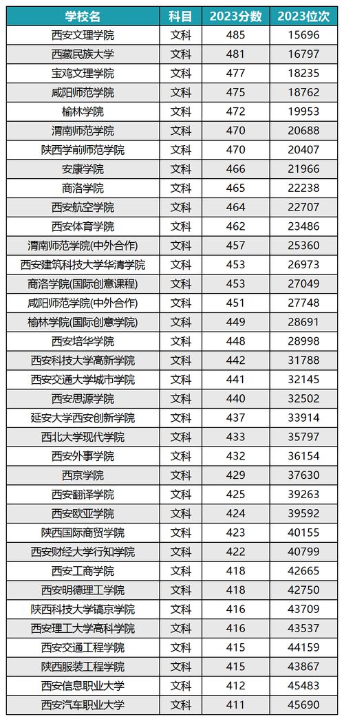 陕西二本大学概览