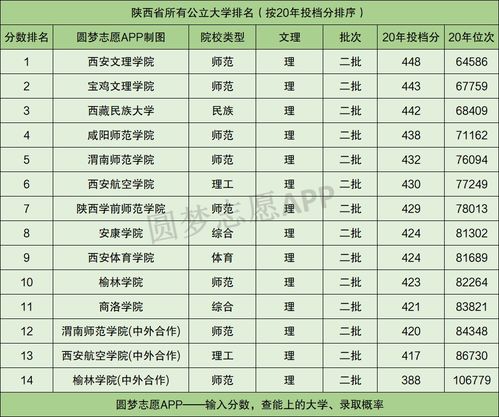 陕西二本大学概览