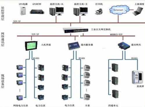 机电一体化专业就业方向与前景分析