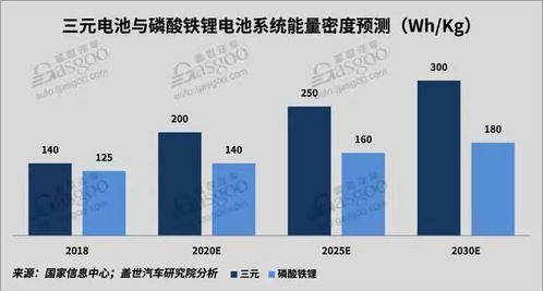 报告揭示新能源车电池四年衰减近25%，挑战与未来展望