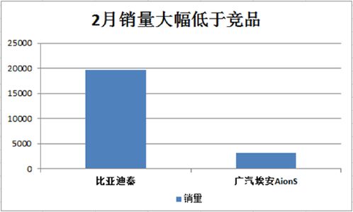 报告揭示新能源车电池四年衰减近25%，挑战与未来展望