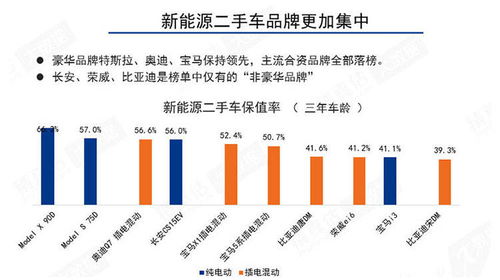 报告揭示新能源车电池四年衰减近25%，挑战与未来展望