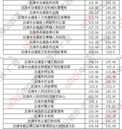 广西公务员考试分数线解读与备考建议