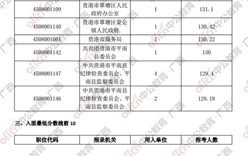 广西公务员考试分数线解读与备考建议