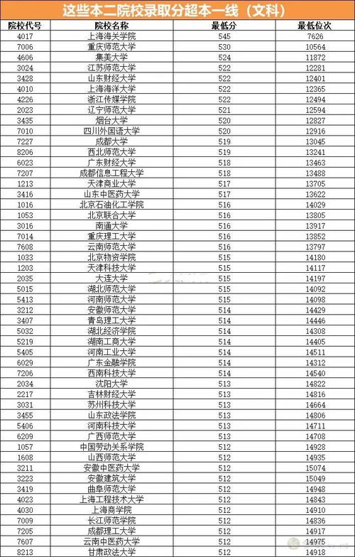 安徽省2023年高考二本录取分数线解析与备考建议