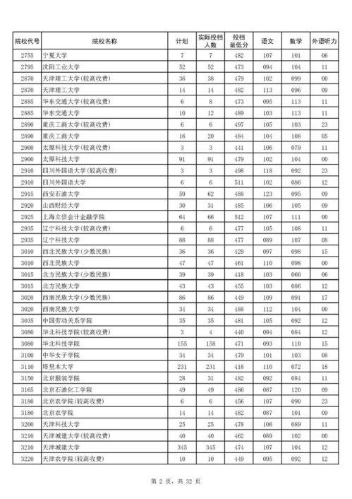 河北省二本录取分数线解析与备考策略