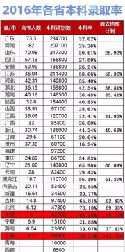 河北省二本录取分数线解析与备考策略