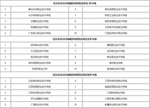 全国专科大学排名解析