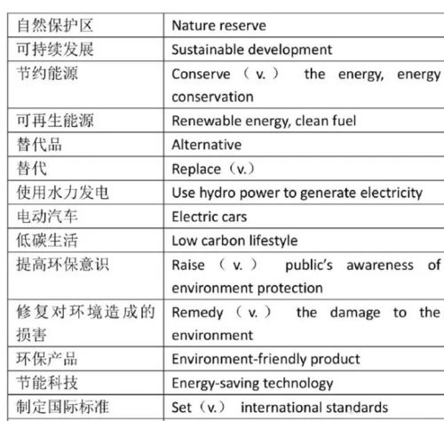 雅思托福词汇量解析与提升策略