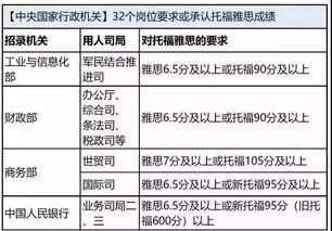 雅思托福词汇量解析与提升策略