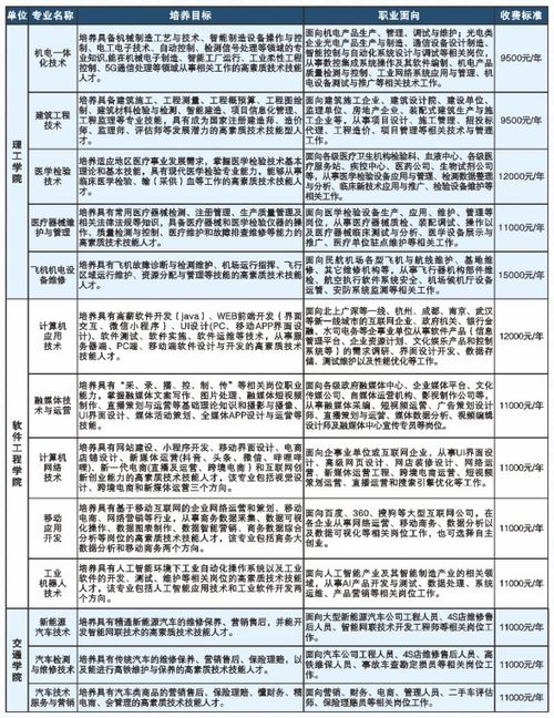 了解2023年最新招生信息