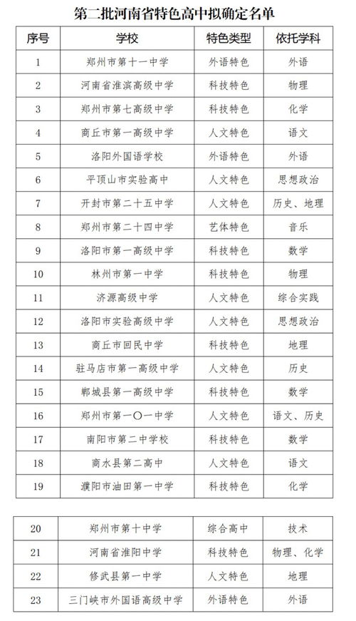 洛阳市高中排名概览及教育特色分析