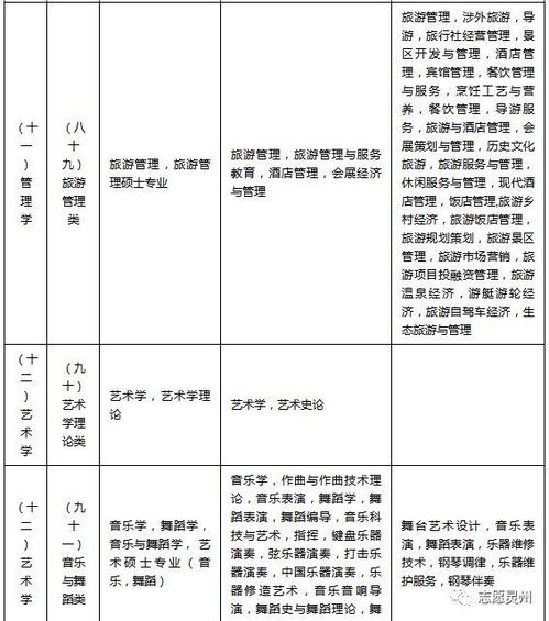 宁夏公务员考试指南