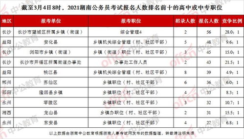 湖南省公务员考试报名时间详解