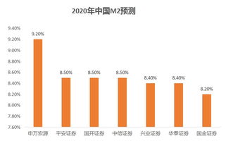 解读中国经济政策的新篇章，展望2025年