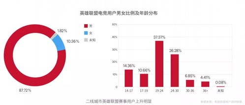 机遇与挑战并存的职业之路