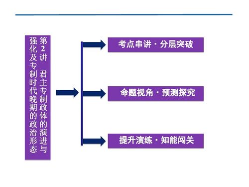 解读与优化策略